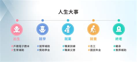 選牌號碼|我的E政府